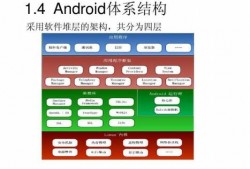 android文件夹结构（安卓开发各个文件的结构关系）
