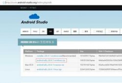 androidsdkmac配置（配置android sdk）