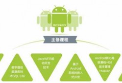 android网络培训费用（android 培训）