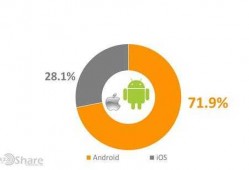 安卓Android市场（安安卓市场）