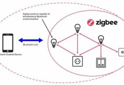 zigbee与android通讯（zigbee通讯模块）