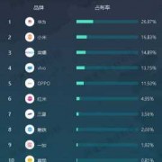 android应用市场排名（安卓应用市场排名）