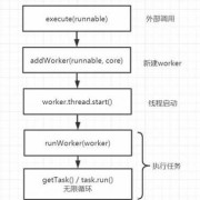 android过多的线程池（android 线程）
