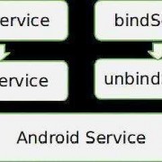 android中service的定义（android service是什么进程）