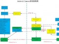 androidcamera流程（android camera架构）