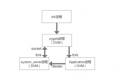 android实时通信socket（android进程间通信）