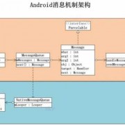 android消息机制概述（android消息框）