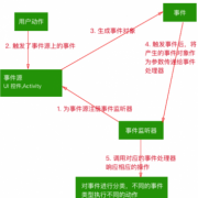 androiddialog回调函数（android 基于回调的事件处理）