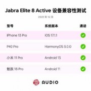 android兼容ble（Android兼容性测试选取手机的准则）