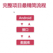 android开发中间件（android终端开发）