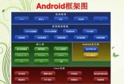android最火（android最火的框架）