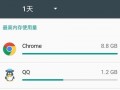android限制内存使用（Android内存）