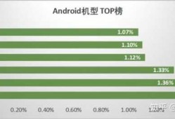 android流量分析（android 流量统计）
