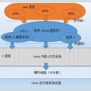linuxandroid关系（linux内核与android的关系）
