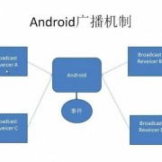 android静态广播取消（android广播机制）