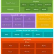 android中的art（android architecture component）