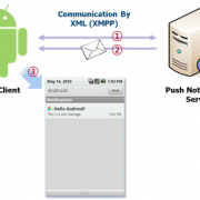 androidxmpp接收（android xmpp）