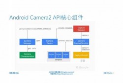 android定义camera（Android定义数组）