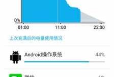 手机android系统高耗电（android系统耗电量高）