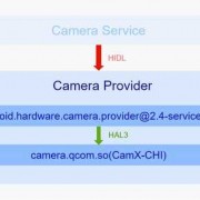 androidcamera参数（android camera framework）