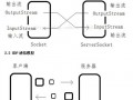 androidsocket通信tcp（android socket 接收数据）