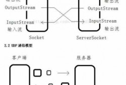 androidsocket通信tcp（android socket 接收数据）