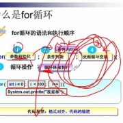 android双重for（java双重for循环详解）