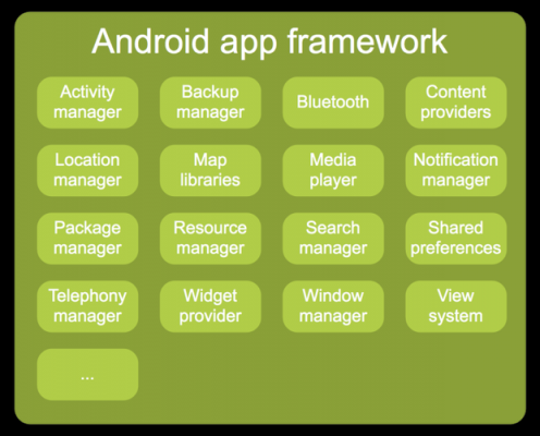 android流行开发框架（android开发框架mvp）  第2张