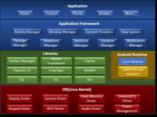 android流行开发框架（android开发框架mvp）  第1张