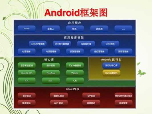 androidviewgroup层叠（android层叠布局）  第3张