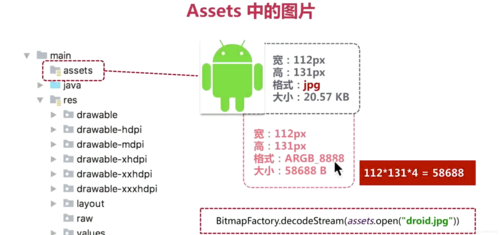 android把bitmap保存到本地（android bitmap内存）  第1张
