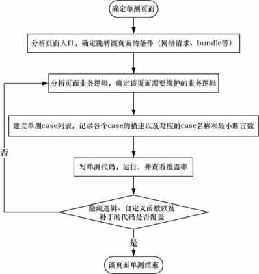 android系统测试部分（android测试流程）  第3张