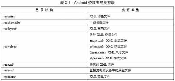 android文件类型排序（android 文件列表）  第1张