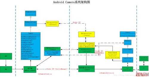 androidcamera流程（android camera架构）  第1张