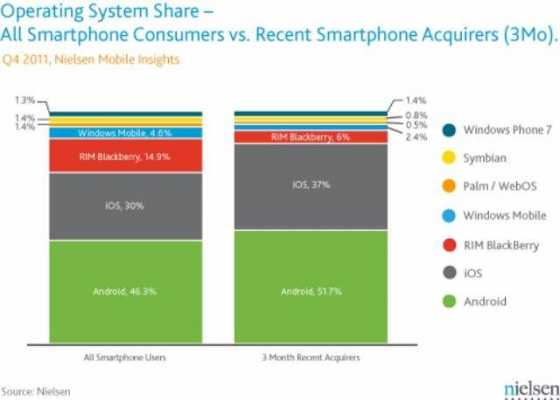 android市场占有率（安卓手机市场占比）  第3张