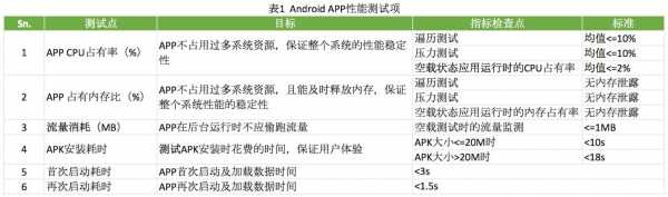 androidapp进行性能测试（android性能分析工具）  第1张