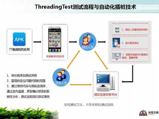 android检测方法耗时（android测试方法）  第3张