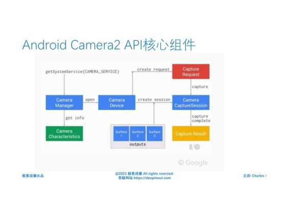 androidmediacodec配置（android mediaprojection）  第2张