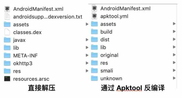 androidndk反编译（android 反编译）  第2张
