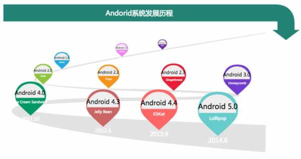android视频路线图（android 路径动画）  第1张