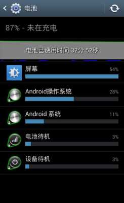 android+电池唤醒（安卓唤醒）  第1张