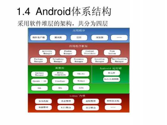 android应用开发架构（android应用开发详解）  第1张