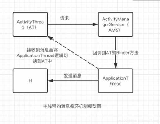 android程序间通信（android线程间通信）  第2张