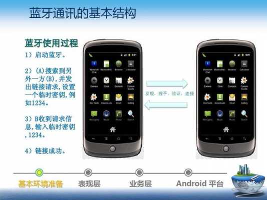 android实现蓝牙通讯（android蓝牙通信）  第3张