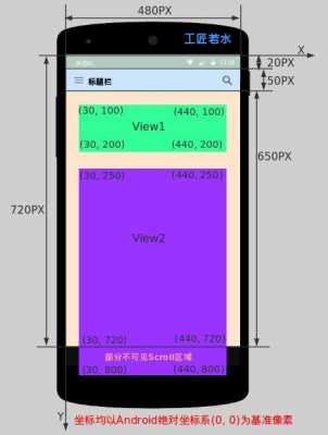 androidscale坐标（android 坐标系）  第2张