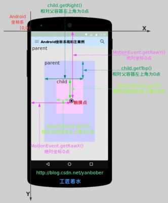 android绘制坐标（安卓取坐标工具）  第2张
