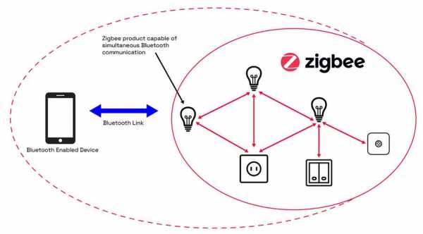 zigbee与android通讯（zigbee通讯模块）  第1张
