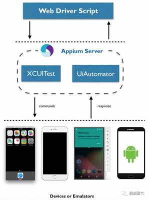 Appium使用教程_Android篇（appium手册）  第1张