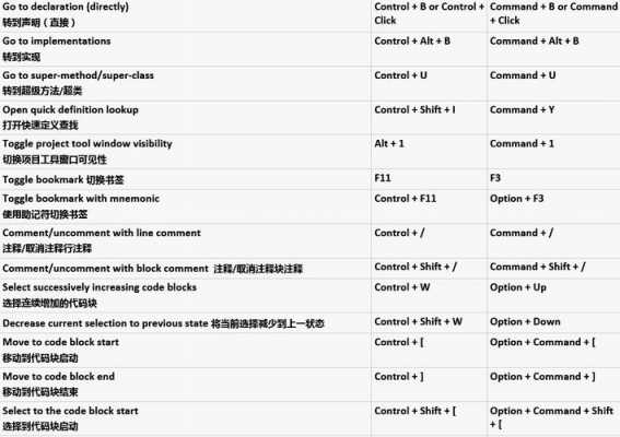 android构造表（android studio构造方法快捷键）  第2张