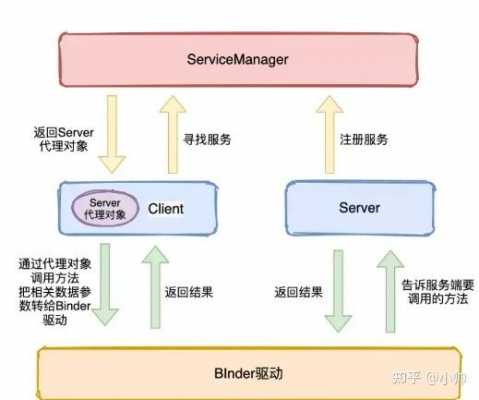android面试区别吗（android面试2020）  第2张
